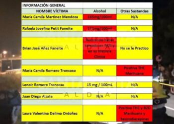 Revelan necropsia de jóvenes arrollados por el empresario Enrique Vives en Gaira