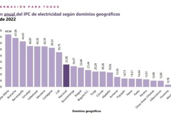 Santa Marta, la ciudad donde más ha aumentado el costo de la energía eléctrica