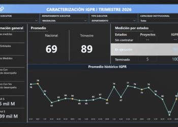 Magdalena es el primer Departamento del Caribe con mejor ejecución de regalías