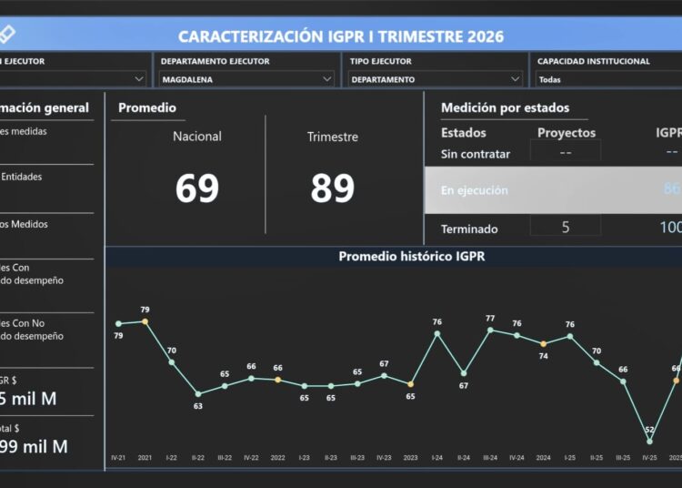 Magdalena es el primer Departamento del Caribe con mejor ejecución de regalías